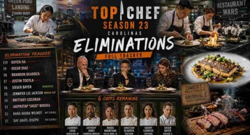 Top Chef Eliminations