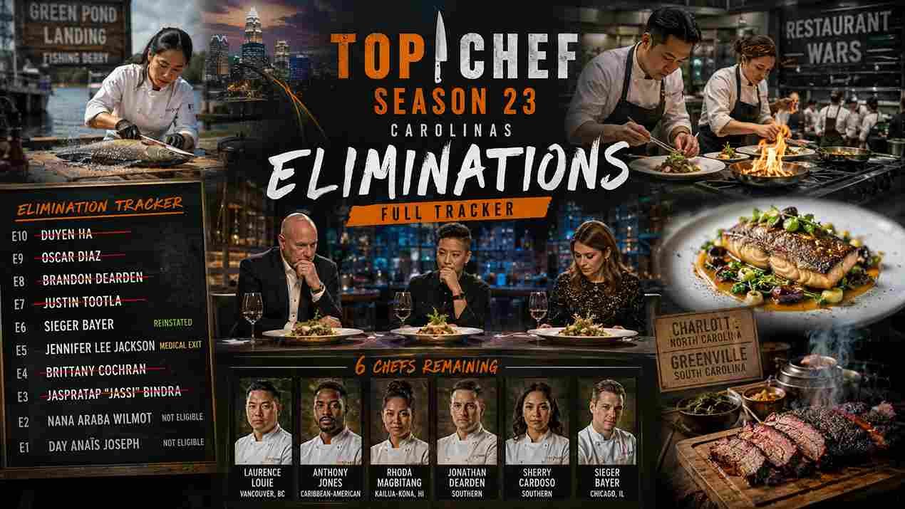 Top Chef Eliminations